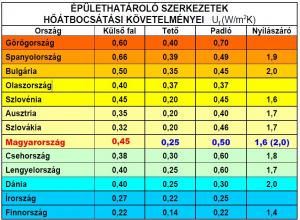 Új környezetbarát szigetelőanyag kifejlesztése